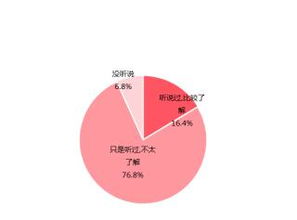 情感咨詢 婚戀行業(yè)的下一個(gè)藍(lán)海與旅游開(kāi)發(fā)項(xiàng)目的創(chuàng)新融合