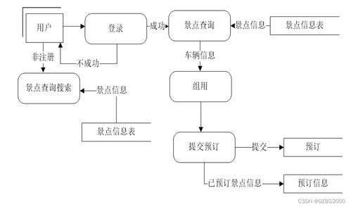 基于SSM框架的旅游信息系統(tǒng)設(shè)計與實現(xiàn) 后端開發(fā)要點與項目咨詢前景概述