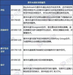 全球十大咨詢(xún)公司全線(xiàn)入局區(qū)塊鏈 安永普華布陣全方位，貝恩重注投資，區(qū)塊鏈咨詢(xún)或成巨頭競(jìng)技新戰(zhàn)場(chǎng)