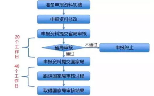 跨界控險(xiǎn) 醫(yī)療器械與旅游開(kāi)發(fā)設(shè)計(jì)的雙重對(duì)話(huà)