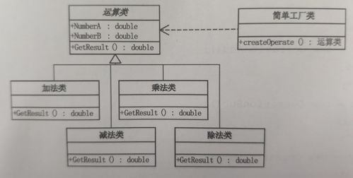 設(shè)計(jì)模式 工廠模式